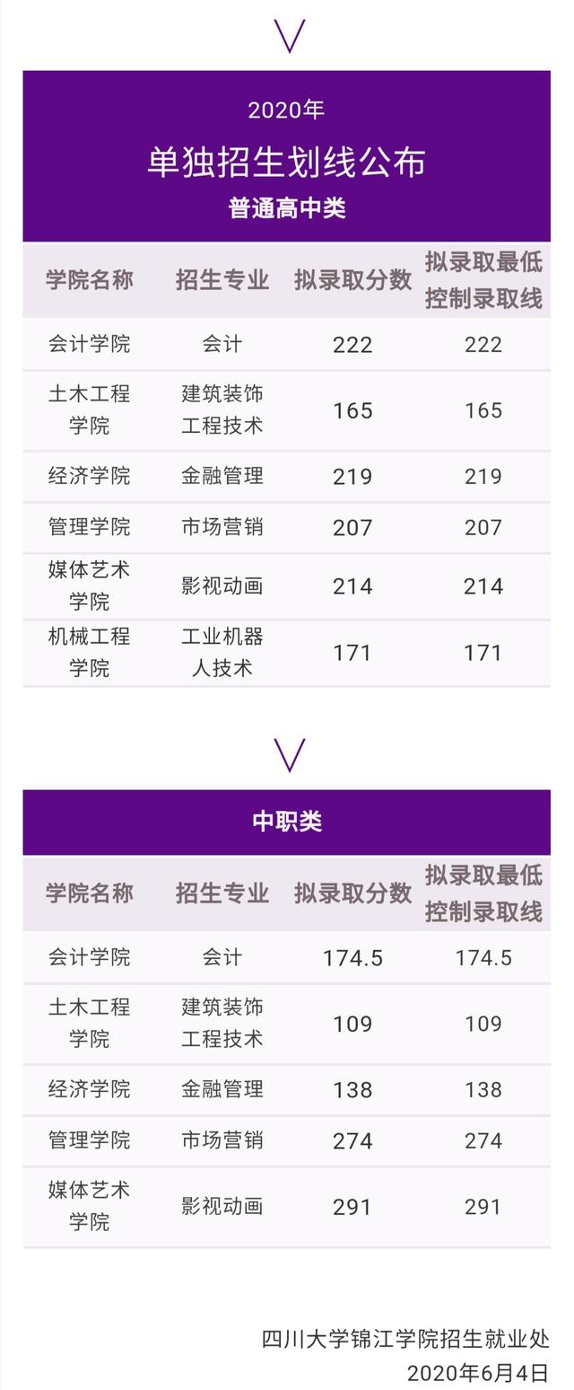 成都航空职业技术学院录取分数(成都航空职业技术学院录取分数线)