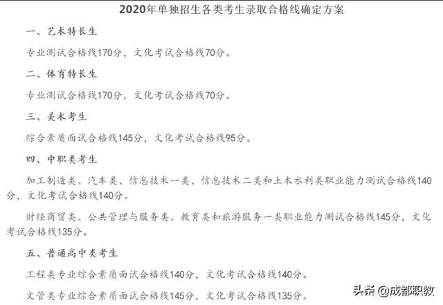 成都航空职业技术学院录取分数(成都航空职业技术学院录取分数线)