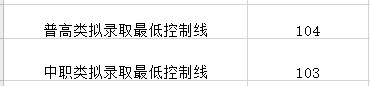 成都航空职业技术学院录取分数(成都航空职业技术学院录取分数线)