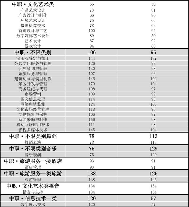 成都航空职业技术学院录取分数(成都航空职业技术学院录取分数线)