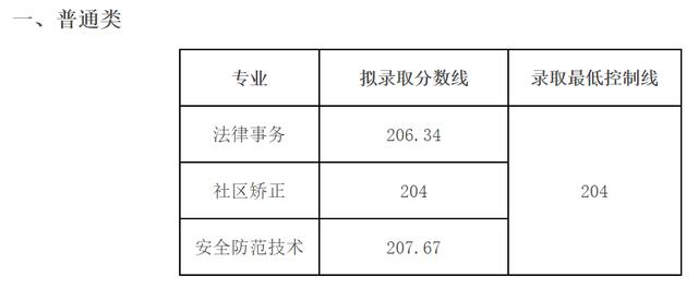 成都航空职业技术学院录取分数(成都航空职业技术学院录取分数线)