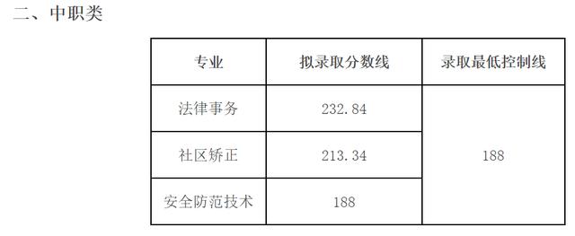 成都航空职业技术学院录取分数(成都航空职业技术学院录取分数线)