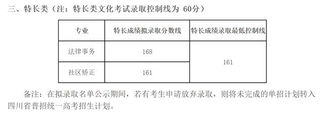 成都航空职业技术学院录取分数(成都航空职业技术学院录取分数线)