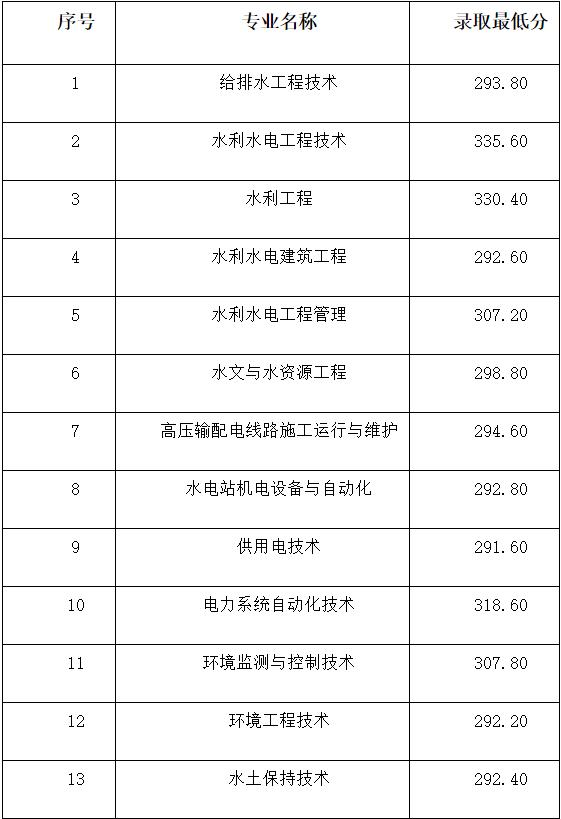 成都航空职业技术学院录取分数(成都航空职业技术学院录取分数线)