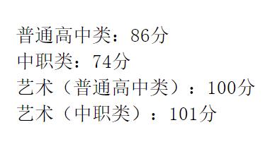 成都航空职业技术学院录取分数(成都航空职业技术学院录取分数线)