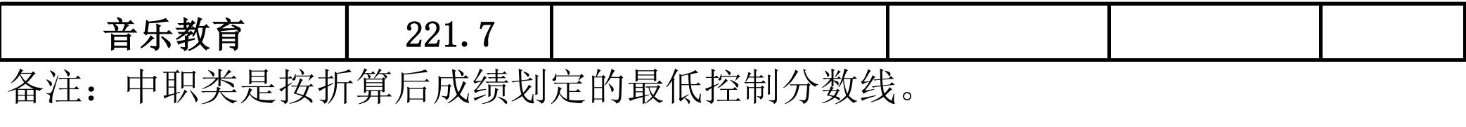 成都航空职业技术学院录取分数(成都航空职业技术学院录取分数线)