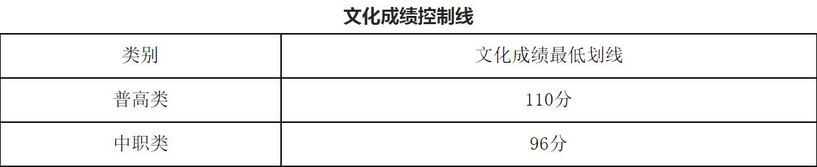 成都航空职业技术学院录取分数(成都航空职业技术学院录取分数线)