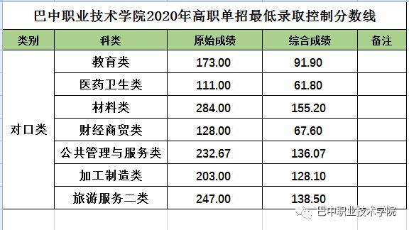 成都航空职业技术学院录取分数(成都航空职业技术学院录取分数线)