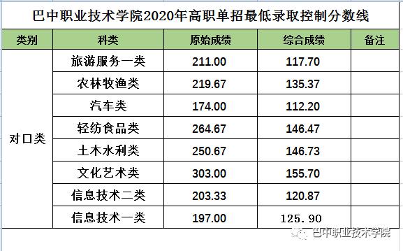 成都航空职业技术学院录取分数(成都航空职业技术学院录取分数线)