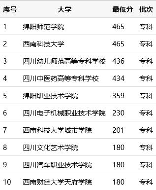 绵阳哪所职业学校最好(绵阳公立初中哪所学校最好)