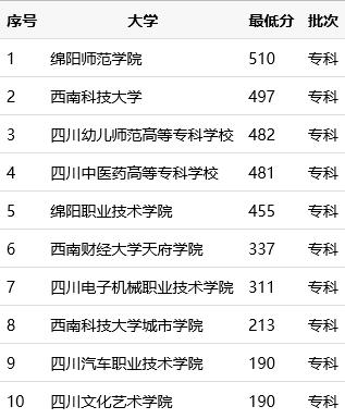 绵阳哪所职业学校最好(绵阳公立初中哪所学校最好)