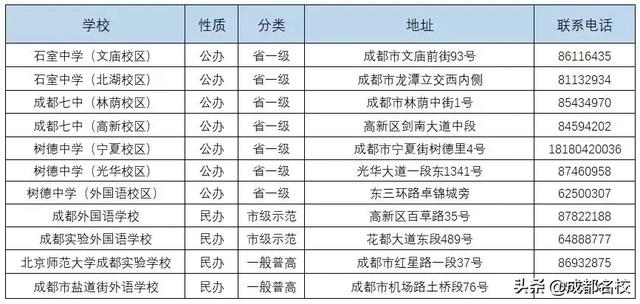 成都普通高中有哪些学校(成都普通高中有哪些学校搜狐)