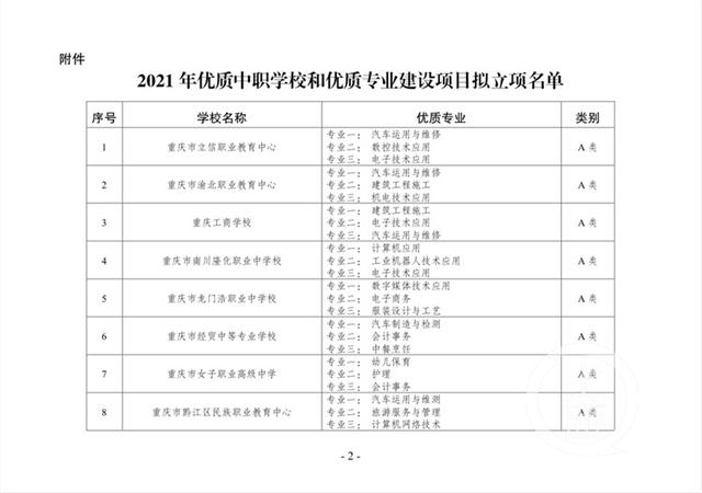 重庆职高有哪些学校(重庆职高有哪些学校)
