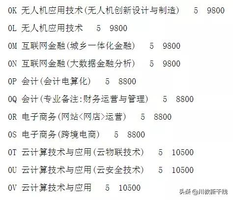 成都天府信息职业技术学校(成都天府新区职业技术学校)