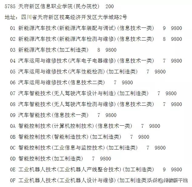 成都天府信息职业技术学校(成都天府新区职业技术学校)