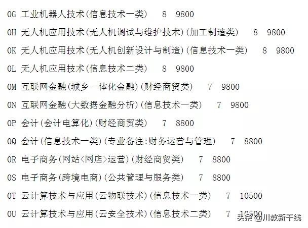 成都天府信息职业技术学校(成都天府新区职业技术学校)
