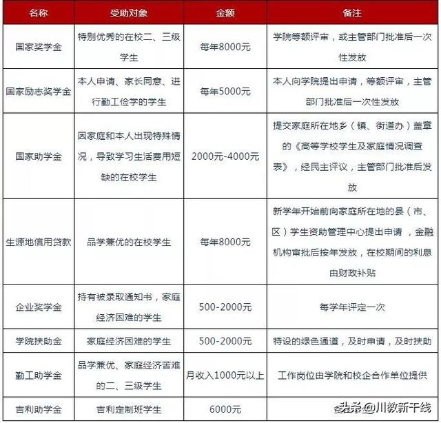 成都天府信息职业技术学校(成都天府新区职业技术学校)