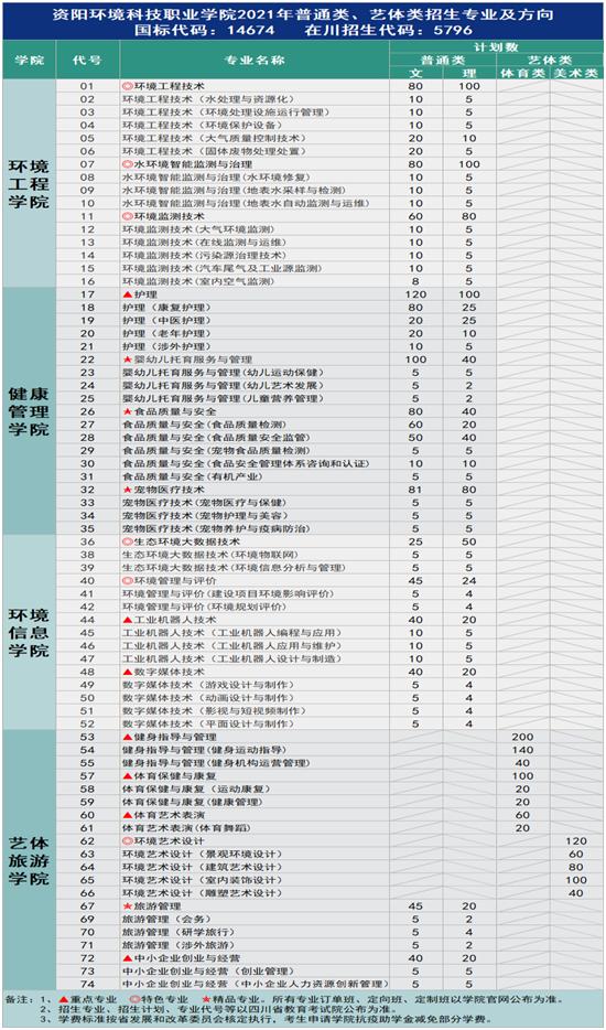 成都全日制大专学校招生(上海全日制大专学校招生网)