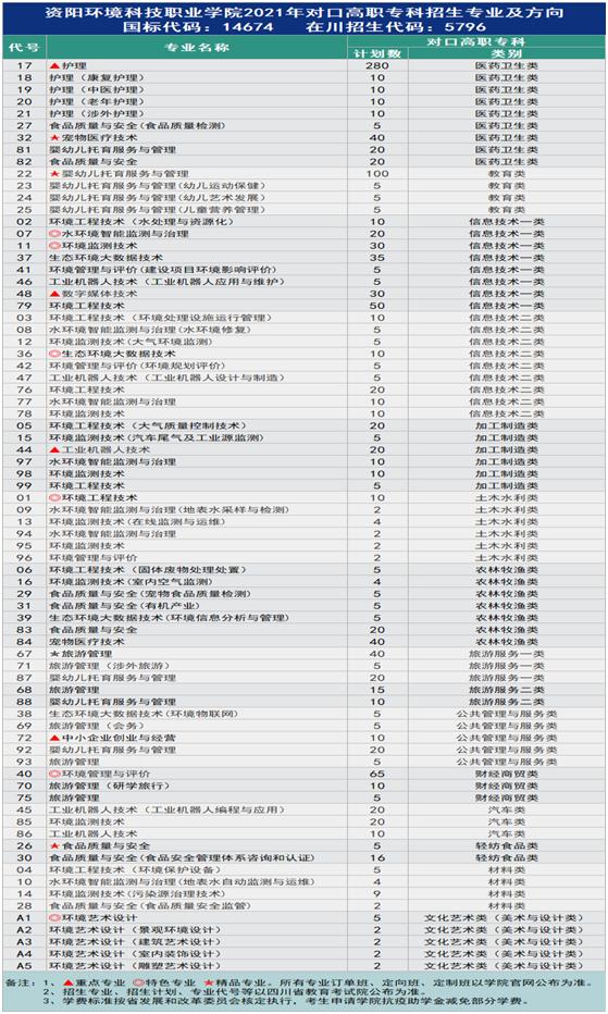 成都全日制大专学校招生(上海全日制大专学校招生网)