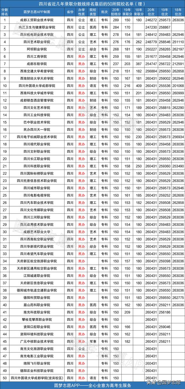 关于2020南充职业院校录取分数线的信息