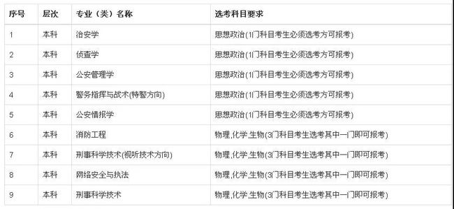 南京卫生学校分数线(南京卫生学校分数线高吗)