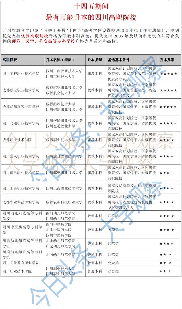 成都纺织高等专科学校升本(成都纺织高等专科学校升本率)