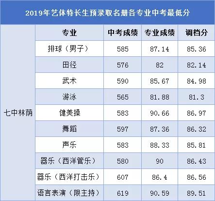 成都的艺体高中哪所学校最好(成都高中艺体学校有哪些要求)