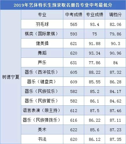 成都的艺体高中哪所学校最好(成都高中艺体学校有哪些要求)