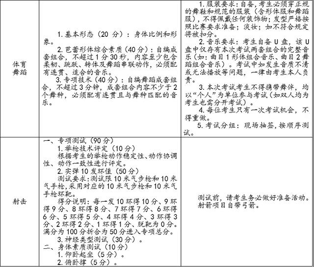 成都的艺体高中哪所学校最好(成都高中艺体学校有哪些要求)