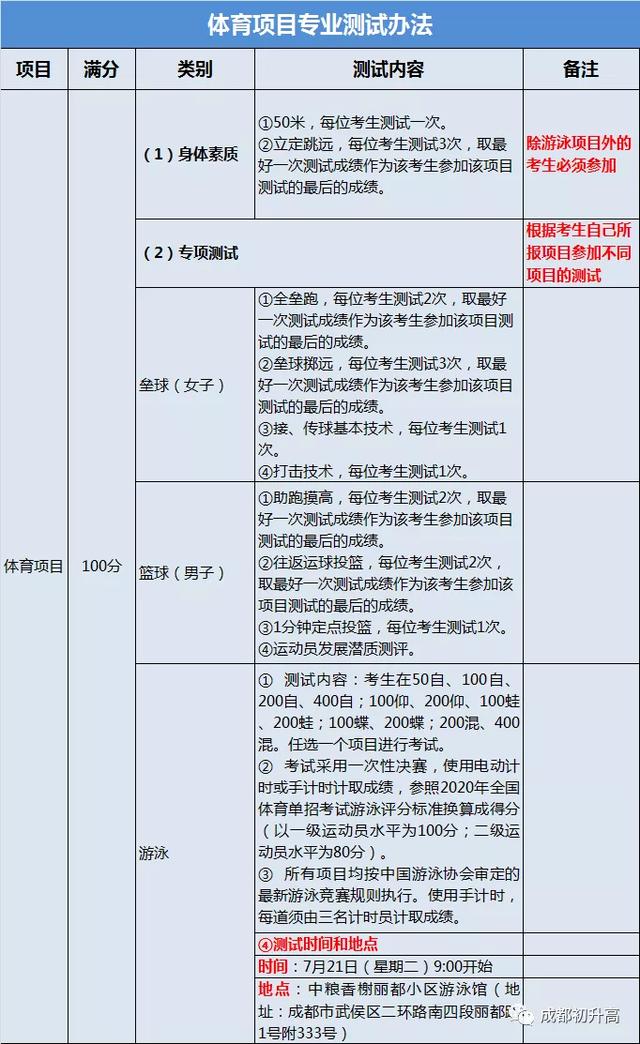 成都的艺体高中哪所学校最好(成都高中艺体学校有哪些要求)