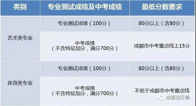 成都的艺体高中哪所学校最好(成都高中艺体学校有哪些要求)