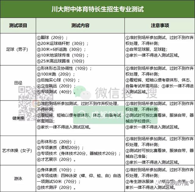 成都的艺体高中哪所学校最好(成都高中艺体学校有哪些要求)