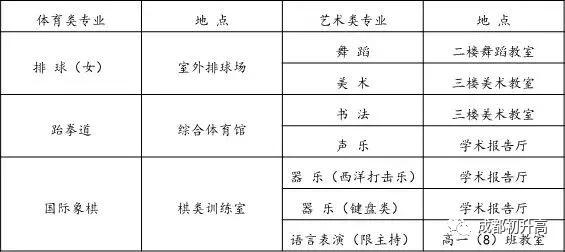 成都的艺体高中哪所学校最好(成都高中艺体学校有哪些要求)