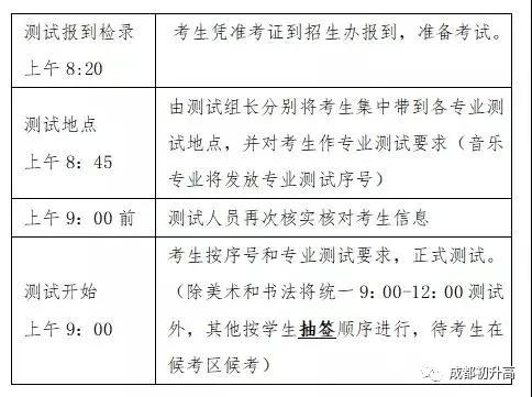 成都的艺体高中哪所学校最好(成都高中艺体学校有哪些要求)