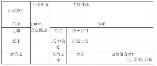 成都的艺体高中哪所学校最好(成都高中艺体学校有哪些要求)