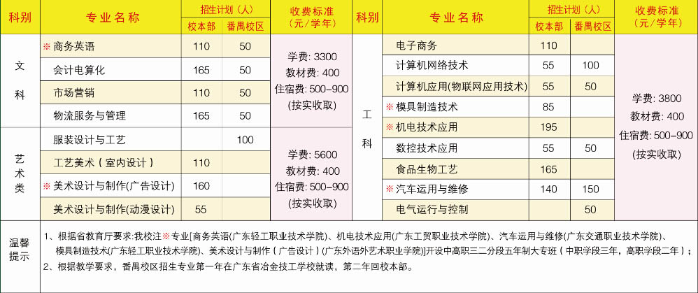 技校一年学费大概多少钱(技校一年学费大概多少钱一交一年)