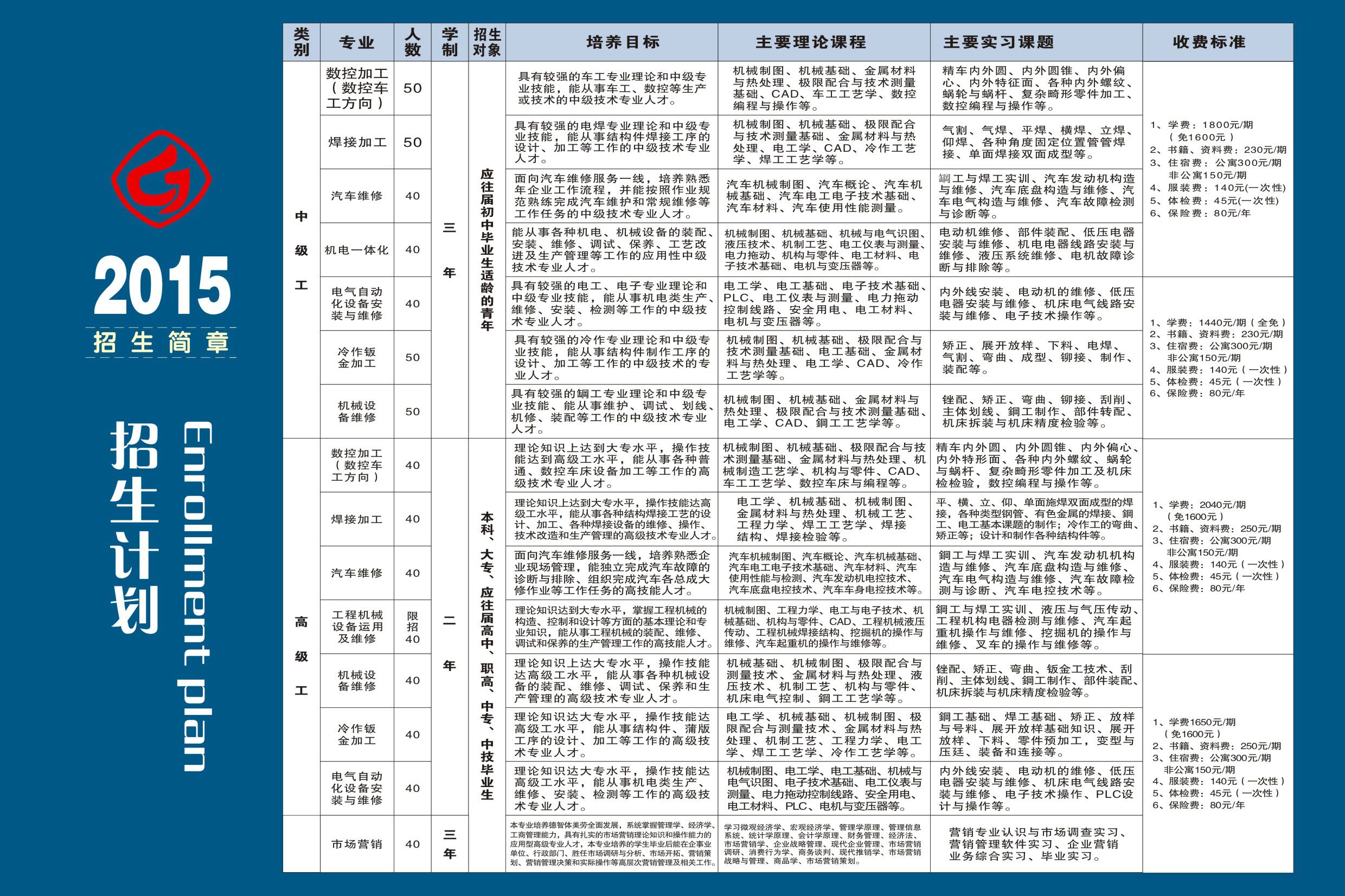 技校一年学费大概多少钱(技校一年学费大概多少钱一交一年)