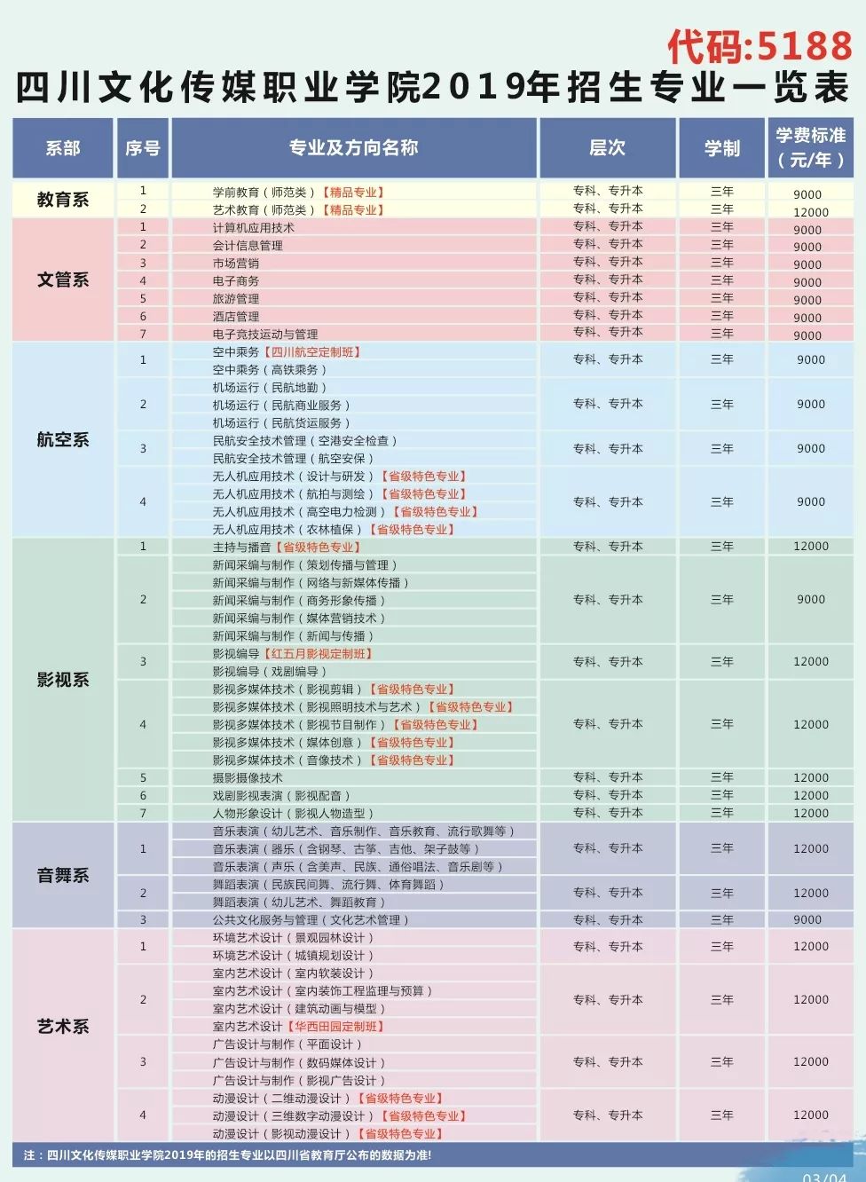 成都高职扩招院校(河南高职扩招院校)