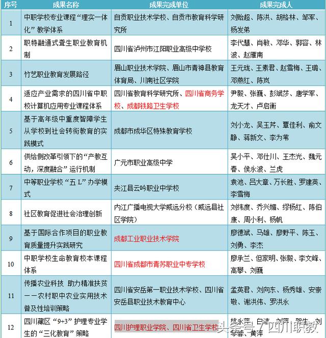 四川省职业高级中学校(四川省叙永县职业高级中学校)