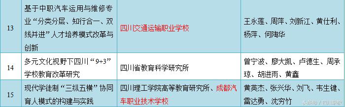四川省职业高级中学校(四川省叙永县职业高级中学校)