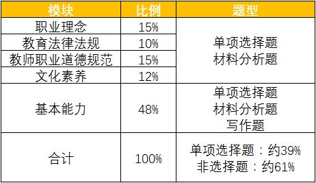 幼师资格证考试难不难(幼师好考不)