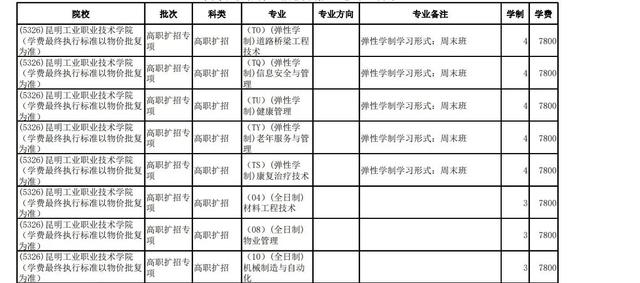 高职扩招学费一年多少钱(黑龙江高职扩招学费一年多少钱)
