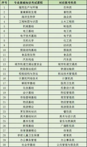 福建省高职院校分类考试网(福建省高职院校分类考试招生系统)
