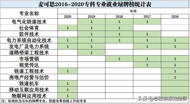 护理专业的简单介绍图1