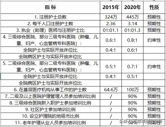 护理专业的简单介绍