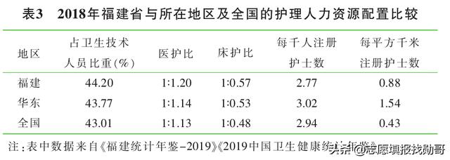 护理专业的简单介绍