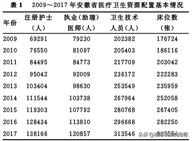 护理专业的简单介绍