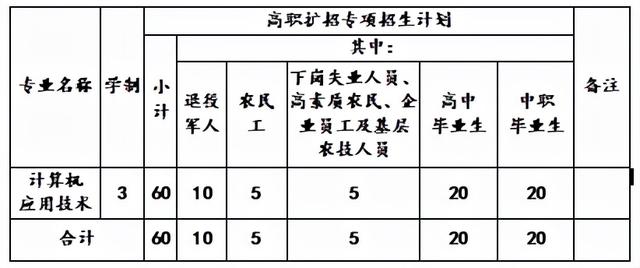 川南幼儿师范高等专科学校学费(川南幼儿师范高等专科学校的学费)