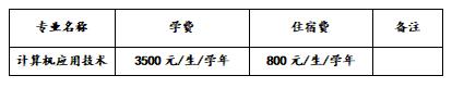 川南幼儿师范高等专科学校学费(川南幼儿师范高等专科学校的学费)