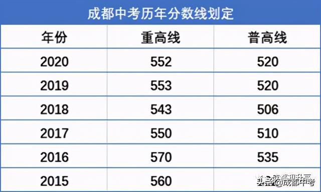成都国际学校收费标准(徐州华顿国际学校收费标准)